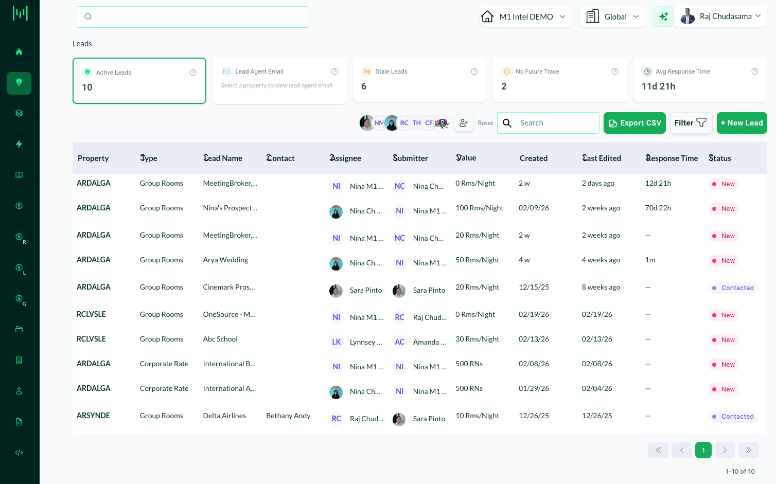 Matrix leads list table showing active leads with response time, status, and assignee across multiple properties